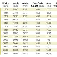 Stali Dwarf Wall Sizes