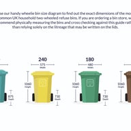 Wheelie Bin Dimensions