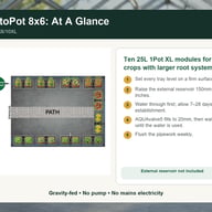 Automatic Watering System for 8x6 Greenhouse - Kit 2