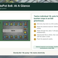 Automatic Watering System for 8x6 Greenhouse - Kit 4