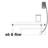 3 in 1 Grow System 1.1 x 0.52m for Bonanza