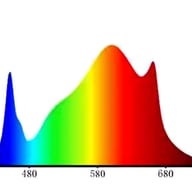 G-Bars 170 Dimmable LED Grow Light