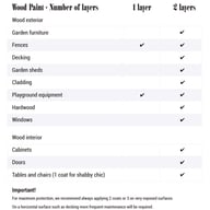 Thorndown Wood Coats Info