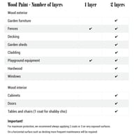 Thorndown Wood Coats Info