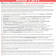 Thorndown Wood Paint Info