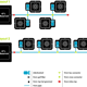 AutoPot 4Pot System - system layout