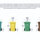 Wheelie Bin Dimensions