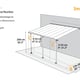 Palram - Canopia Sierra 3m Patio Cover Dimensions